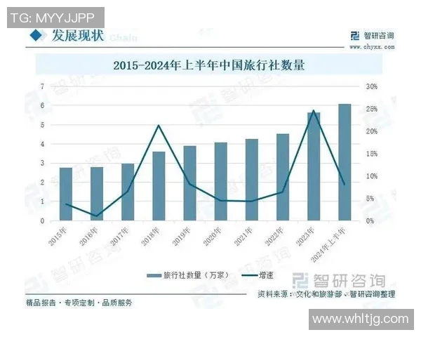 创新模式下的旅行社转型发展探索与未来趋势分析 创新模式下的旅行社转型发展探索与未来趋势分析