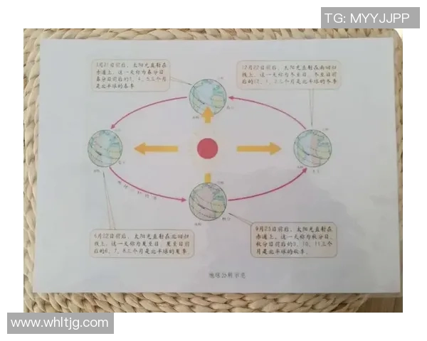 地球自转公转与季节变化的关系及其对生命的影响分析 地球自转公转与季节变化的关系及其对生命的影响分析