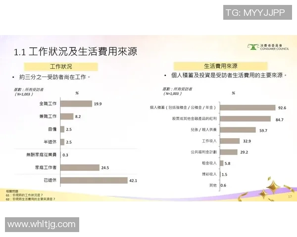 香港01调查揭示市民消费信心大幅下滑 经济复苏前景堪忧