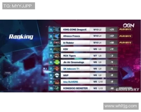 LNG战队实力分析与DOTA2赛场表现的深度探讨 LNG战队实力分析与DOTA2赛场表现的深度探讨