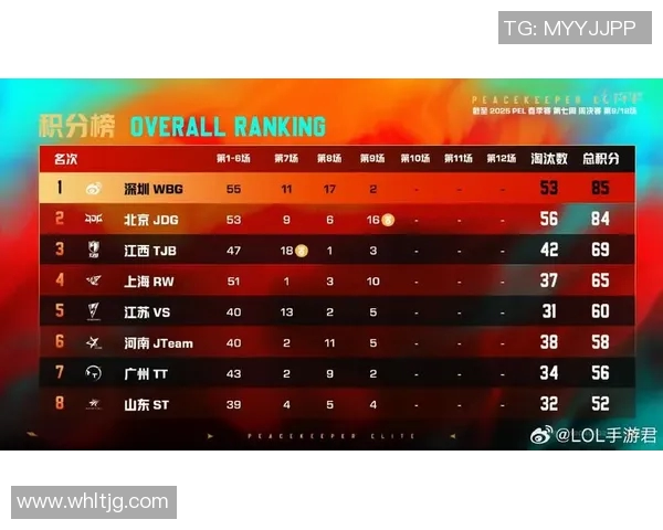 和平精英评论:JDG中路突破的成功与不足分析 和平精英评论:JDG中路突破的成功与不足分析