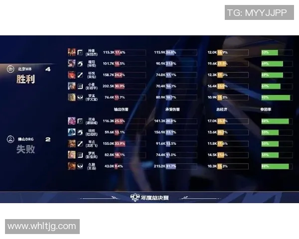 冠军杯最新积分榜BLG凭借83分稳居榜首争夺冠军荣耀