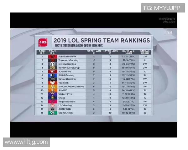 英雄联盟心理素质排行榜揭晓RNG战队排名第九引发热议 英雄联盟心理素质排行榜揭晓RNG战队排名第九引发热议