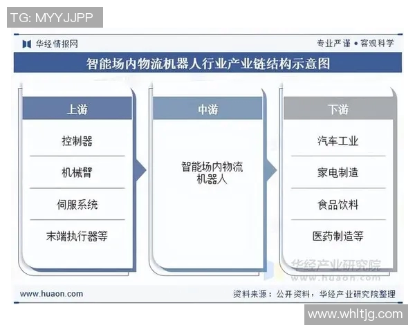 智能化物流发展趋势及其对全球供应链优化的影响分析