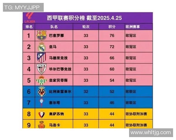西甲联赛的顶级球队争冠分析
