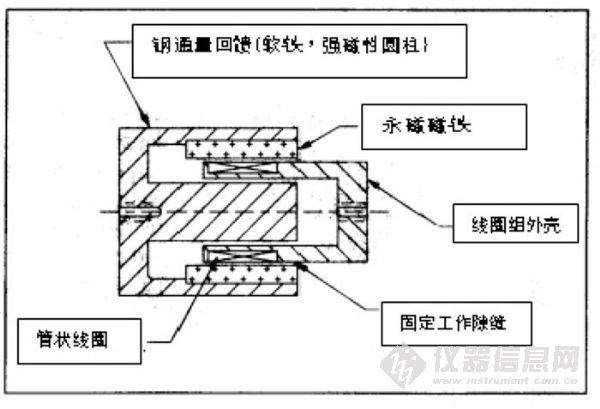乐鱼体育官方网站富家激光 — 天下出名激光装备制作商选用雷尼绍RGH24光栅反应(图2)