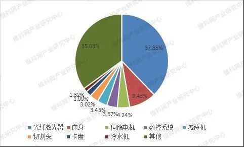 乐鱼官方网站激光活动掌握体系市场阐发(图5)