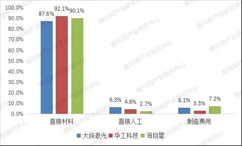 乐鱼官方网站激光活动掌握体系市场阐发(图4)