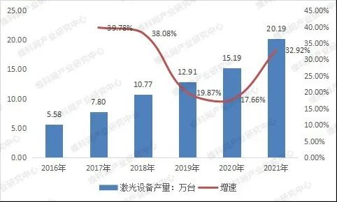 乐鱼官方网站激光活动掌握体系市场阐发(图3)