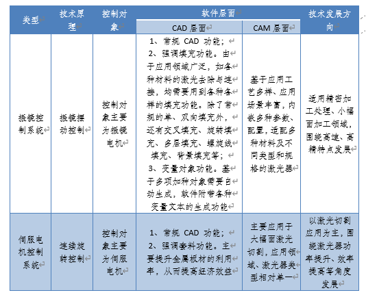 乐鱼官方网站激光活动掌握体系市场阐发(图2)