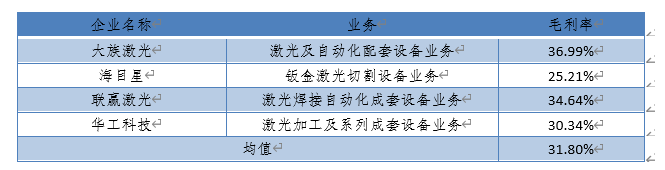 乐鱼官方网站激光活动掌握体系市场阐发(图6)