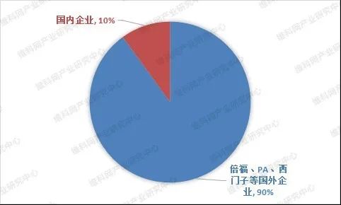乐鱼官方网站激光活动掌握体系市场阐发(图8)