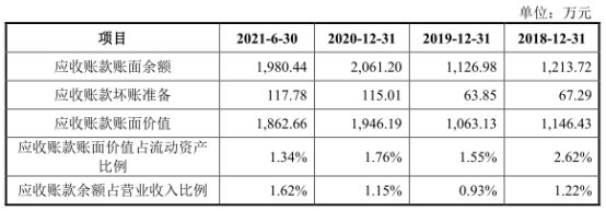 乐鱼leyu宏石激光净利降2年后猛升 欠债率70%三大产物价跌3年(图3)