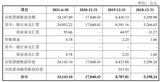 乐鱼leyu宏石激光净利降2年后猛升 欠债率70%三大产物价跌3年(图4)