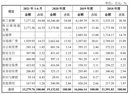 乐鱼leyu宏石激光净利降2年后猛升 欠债率70%三大产物价跌3年(图6)