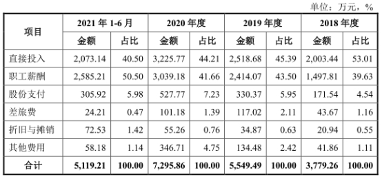 乐鱼leyu宏石激光净利降2年后猛升 欠债率70%三大产物价跌3年(图8)