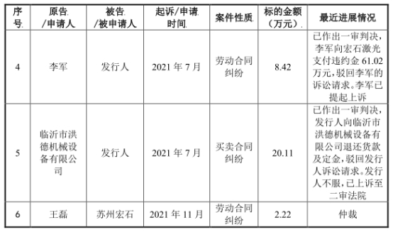 乐鱼leyu宏石激光净利降2年后猛升 欠债率70%三大产物价跌3年(图10)