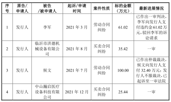 乐鱼leyu宏石激光净利降2年后猛升 欠债率70%三大产物价跌3年(图9)